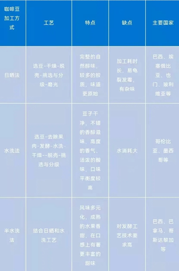 一篇讀懂咖啡進口報關(guān)清關(guān)的流程，get！