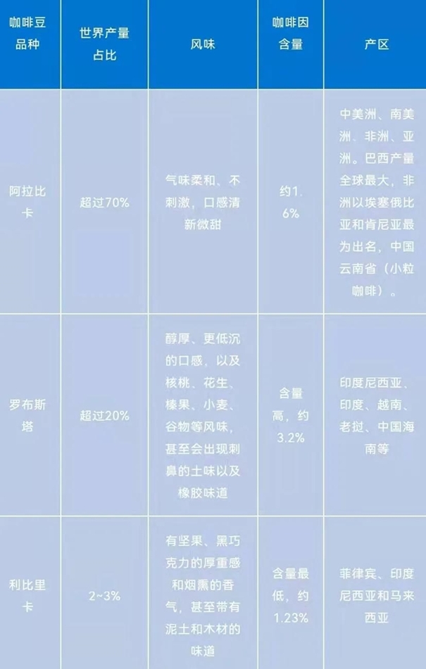 一篇讀懂咖啡進口報關(guān)清關(guān)的流程，get！