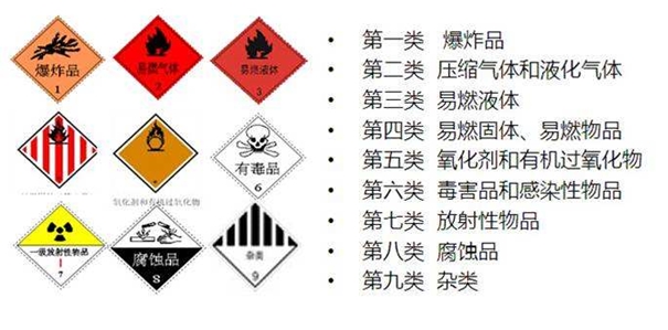 上海危險(xiǎn)品進(jìn)口清關(guān)過(guò)程客戶(hù)咨詢(xún)最多的問(wèn)題