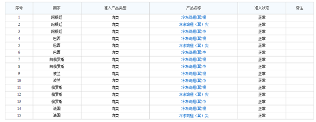 了解!冷凍雞翅進口報關(guān)流程是這樣的