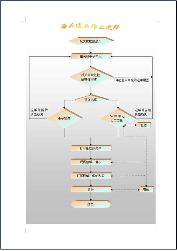 還在為出口結(jié)匯而煩惱嗎?玩轉(zhuǎn)出口結(jié)匯的秘密 還在為出口結(jié)匯而煩惱嗎?玩轉(zhuǎn)出口結(jié)匯的秘密