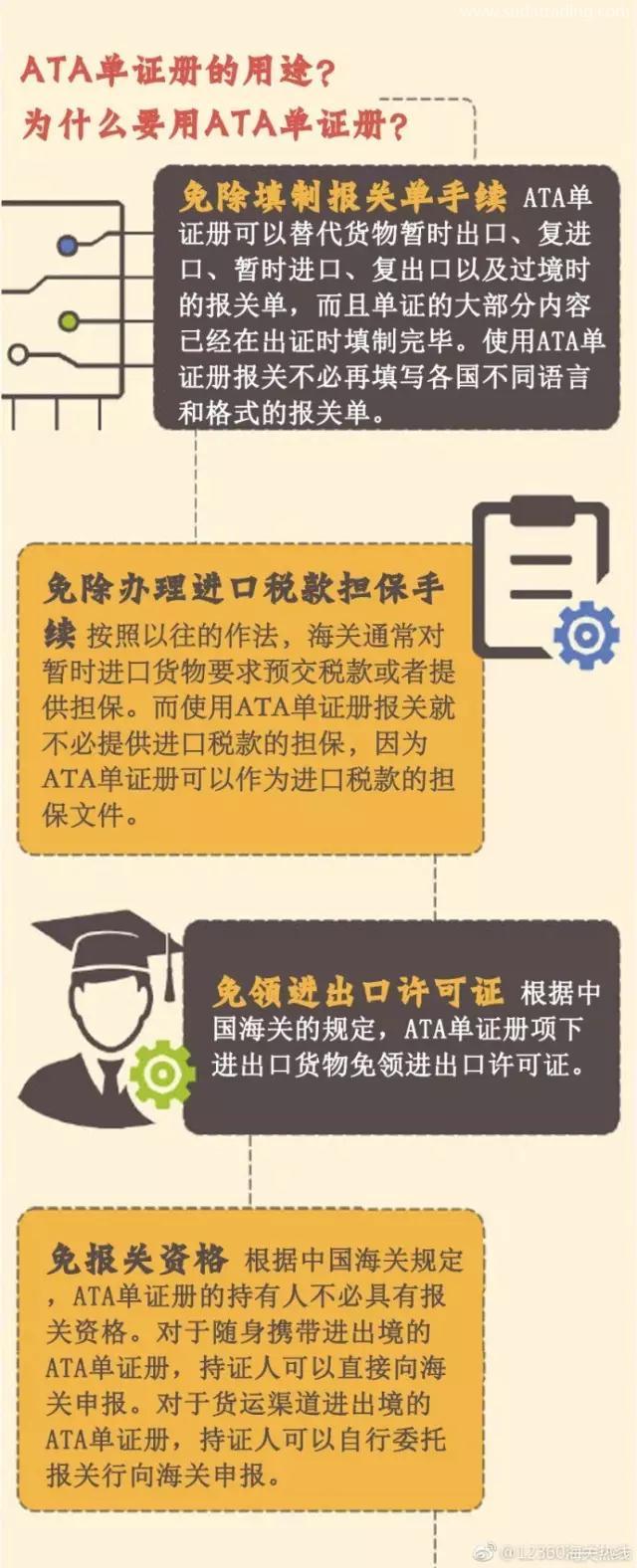 什么是ATA單證冊？用ATA單證冊有什么作用呢？