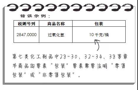 進(jìn)口報(bào)關(guān)規(guī)范申報(bào)“錯(cuò)題集”請(qǐng)收藏