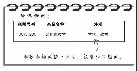 進(jìn)口報(bào)關(guān)規(guī)范申報(bào)“錯(cuò)題集”請(qǐng)收藏