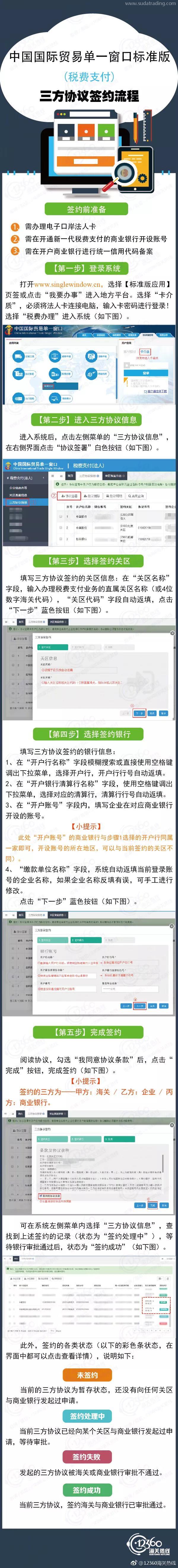 單一窗口標(biāo)準(zhǔn)版稅費支付系統(tǒng)---三方協(xié)議簽約流程