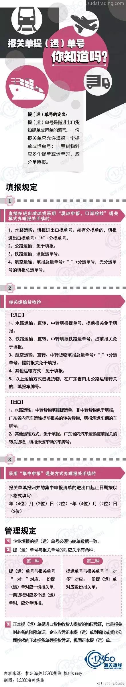 報關(guān)單提（運）單號，你知道嗎