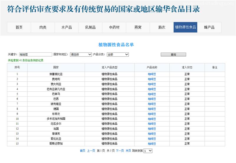 進口坦桑尼亞咖啡豆報關的關稅是多少