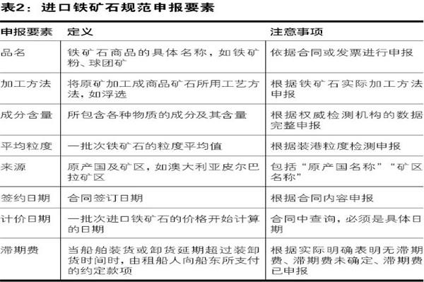 鐵礦石清關(guān)代理公司鐵礦石進口