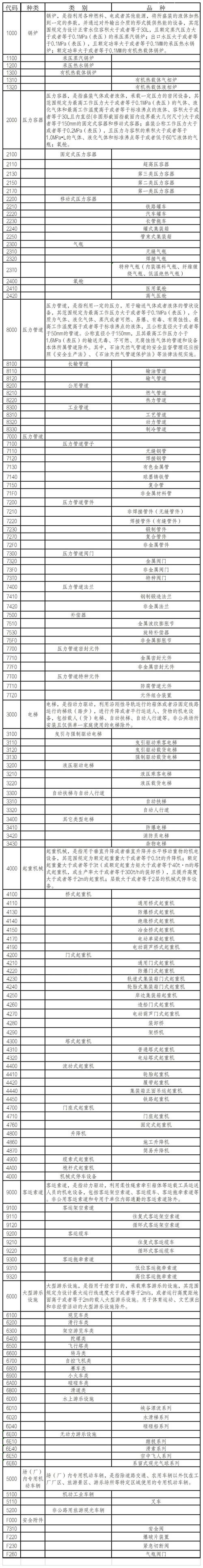 進口特種設(shè)備要注意什么？