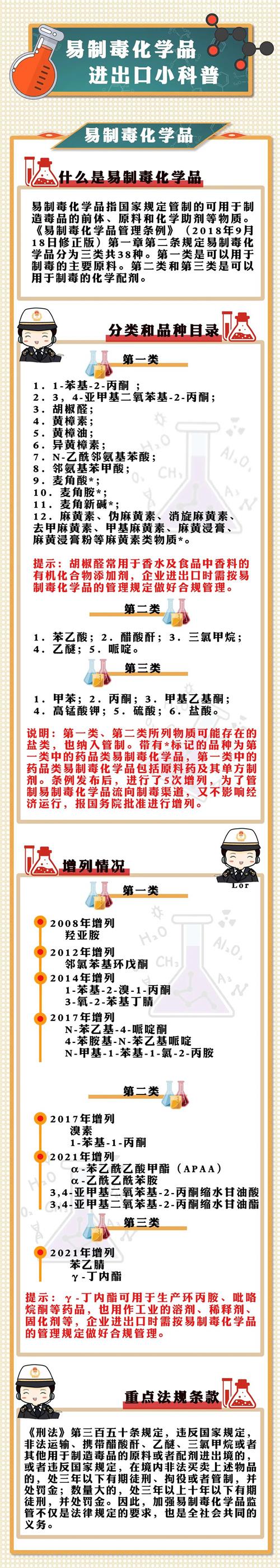 加拿大進口牛皮報關(guān)的注意事項牛皮進口資料