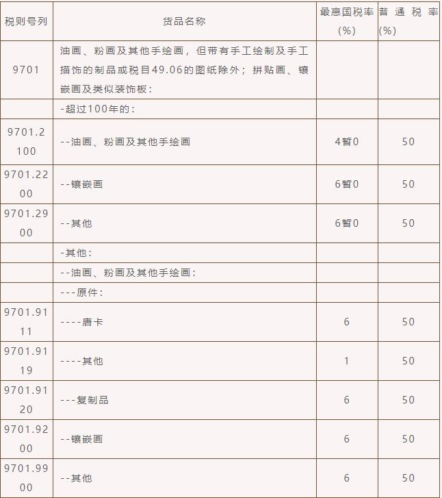 歸類(lèi)丨繪畫(huà)作品進(jìn)口關(guān)稅，你知多少？