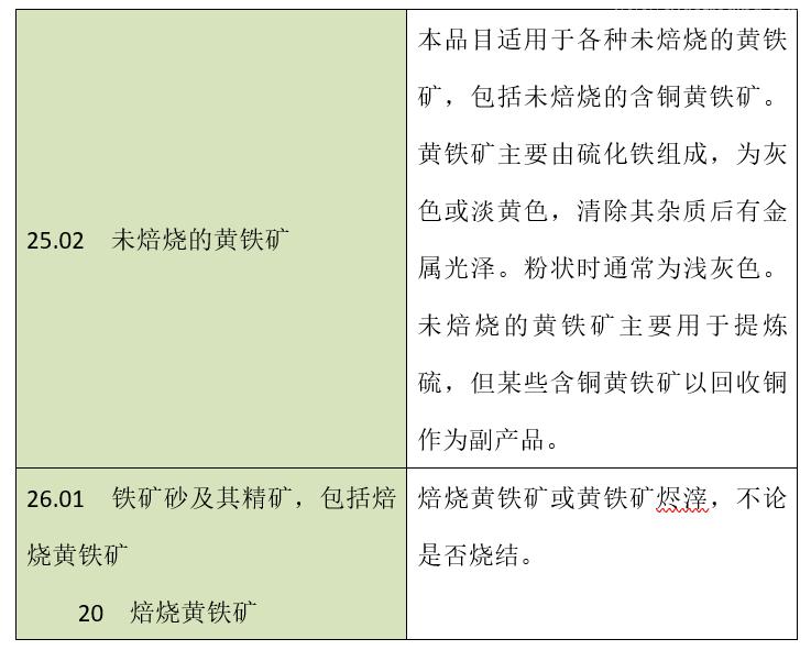 【進(jìn)口知識】黃鐵礦規(guī)范申報指南 【進(jìn)口知識】黃鐵礦規(guī)范申報指南