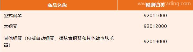 【進口知識】進口鋼琴歸類與規(guī)范申報要求
