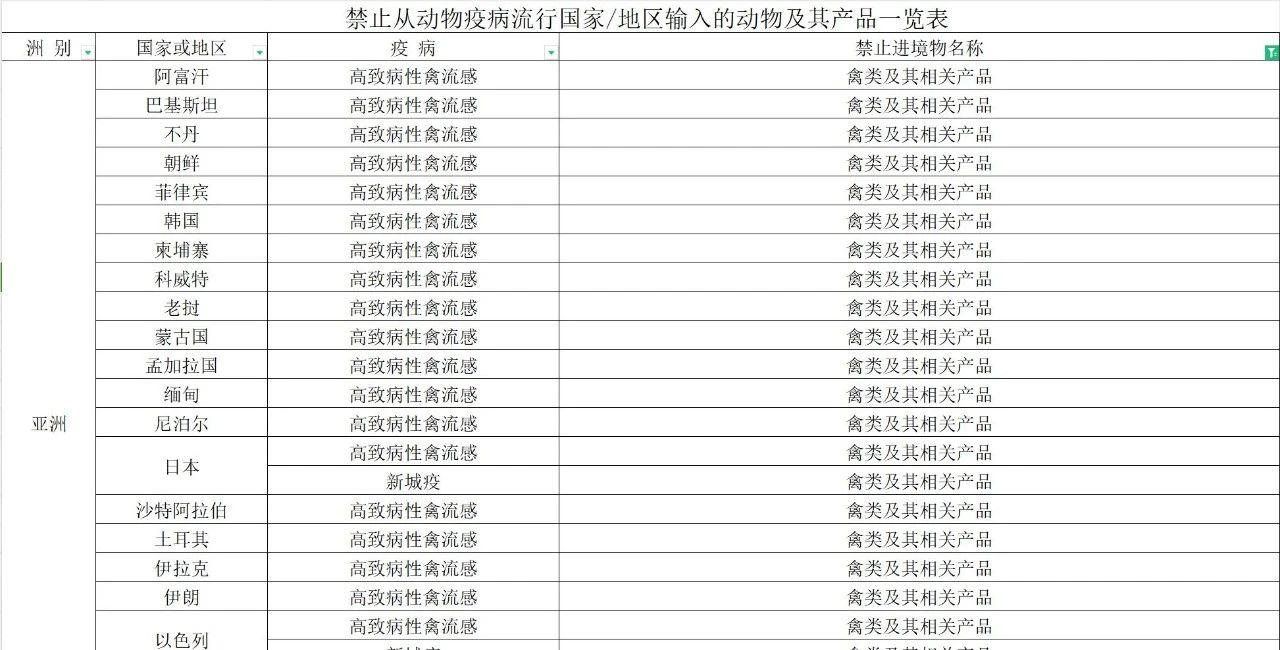 【進(jìn)口知識(shí)】帶你了解進(jìn)口雞類產(chǎn)品的世界