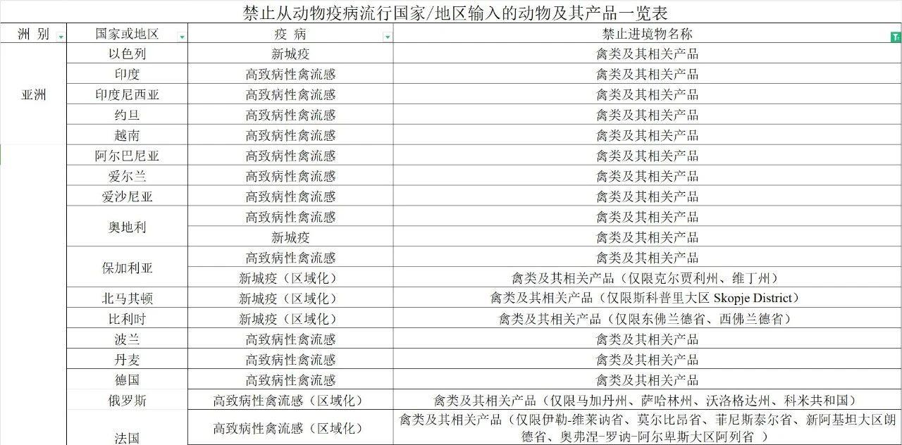 【進(jìn)口知識(shí)】帶你了解進(jìn)口雞類產(chǎn)品的世界
