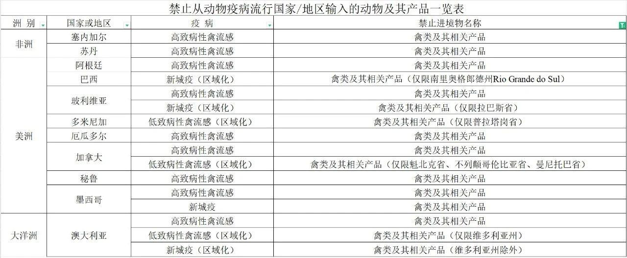 【進(jìn)口知識(shí)】帶你了解進(jìn)口雞類產(chǎn)品的世界