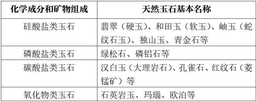 玉石進(jìn)口清關(guān)流程【報(bào)關(guān)知識(shí)】 玉石進(jìn)口清關(guān)流程【報(bào)關(guān)知識(shí)】